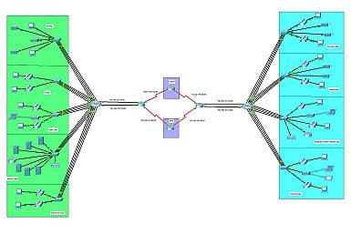 network