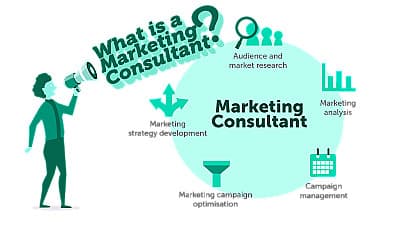 marketing