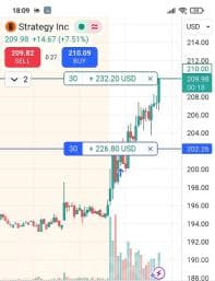 إدارة محافظ الأسهم السعودية والأمريكية والعملات والذهب والتوصيات الذهبية
