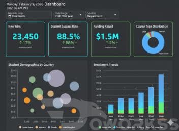 Smart Dashboard Design & Automation