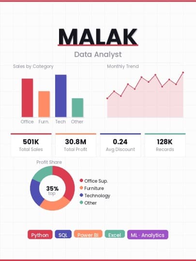 data analysis