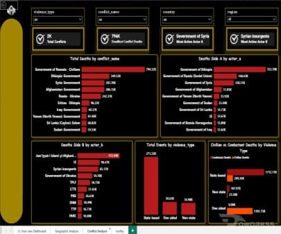 create dashboard