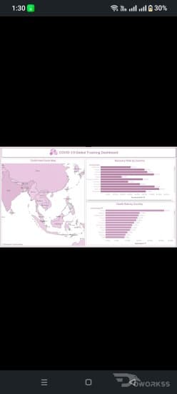 Data analysis