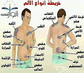 ممرض